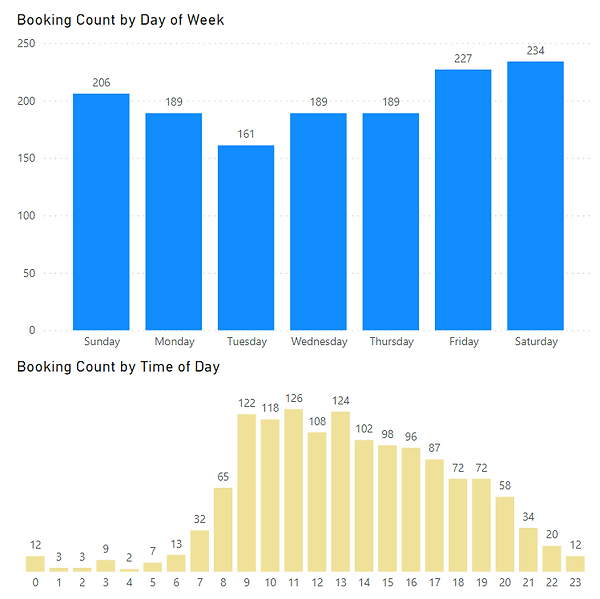 aven-booking